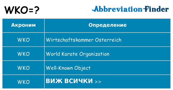 Какво прави wko престои