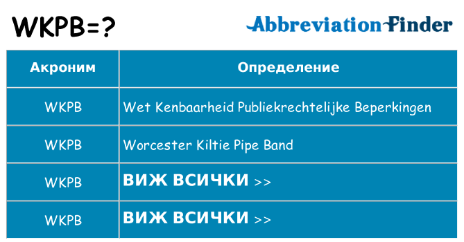 Какво прави wkpb престои
