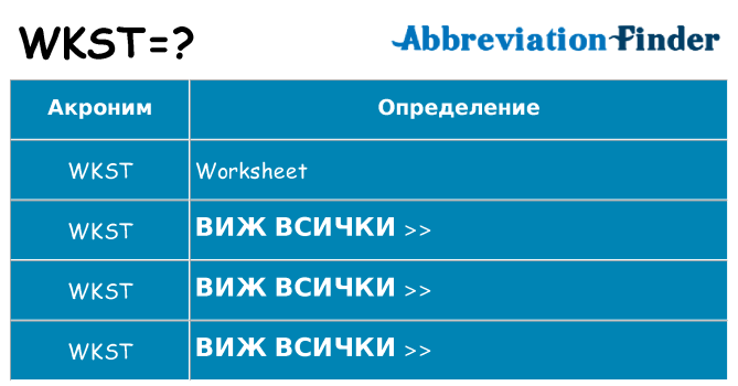 Какво прави wkst престои