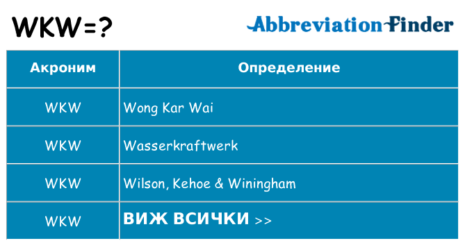 Какво прави wkw престои