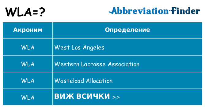 Какво прави wla престои