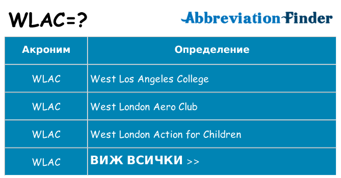Какво прави wlac престои