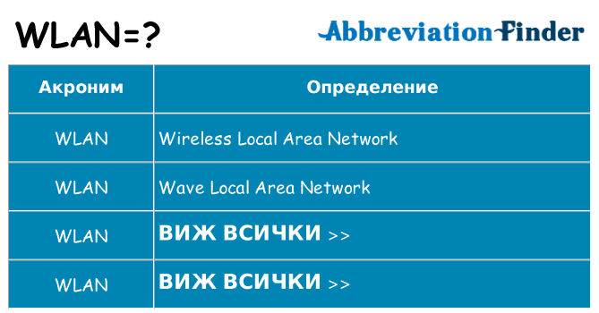 Какво прави wlan престои