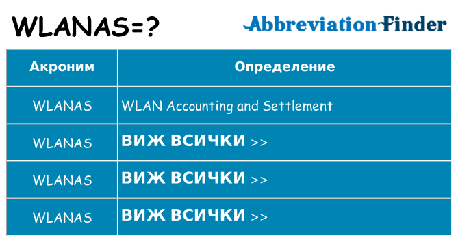 Какво прави wlanas престои