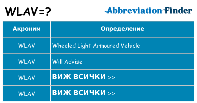 Какво прави wlav престои