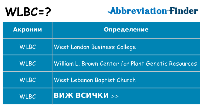 Какво прави wlbc престои