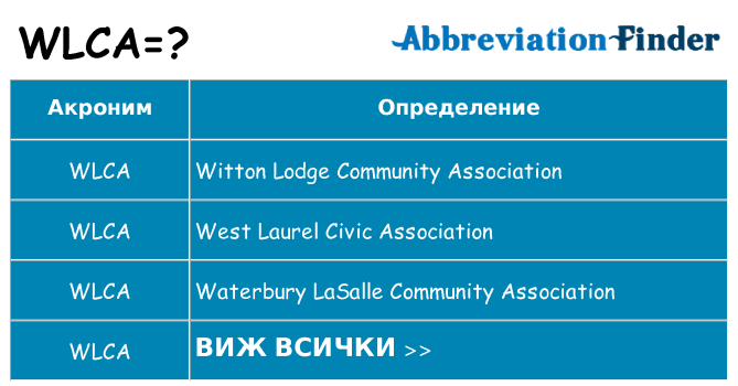 Какво прави wlca престои
