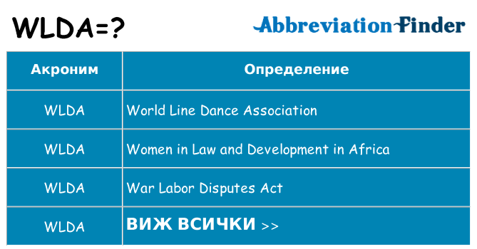 Какво прави wlda престои