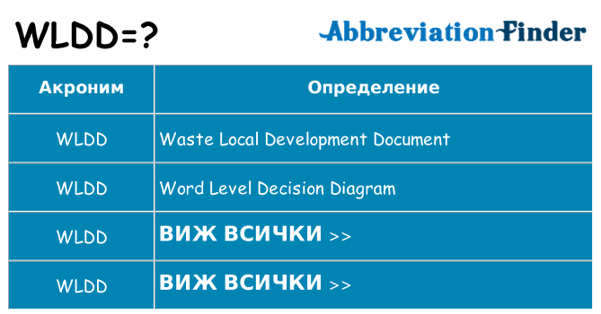 Какво прави wldd престои
