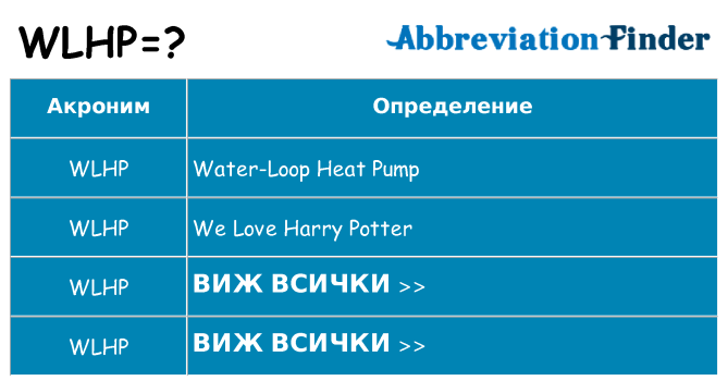 Какво прави wlhp престои
