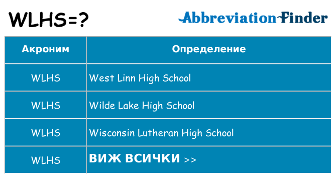 Какво прави wlhs престои