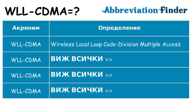 Какво прави wll-cdma престои