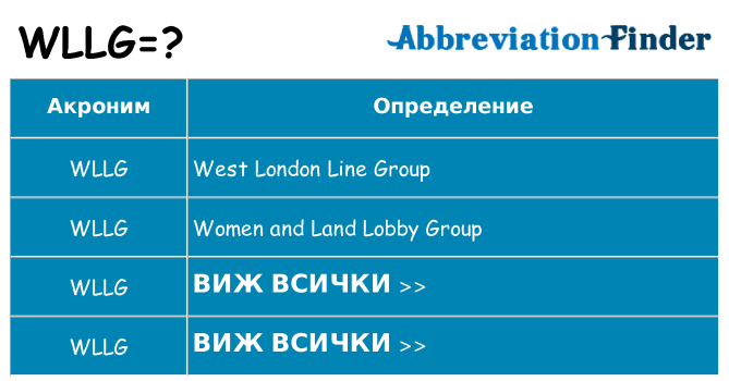 Какво прави wllg престои
