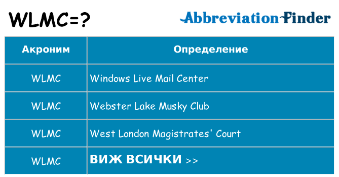 Какво прави wlmc престои