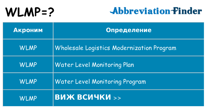 Какво прави wlmp престои