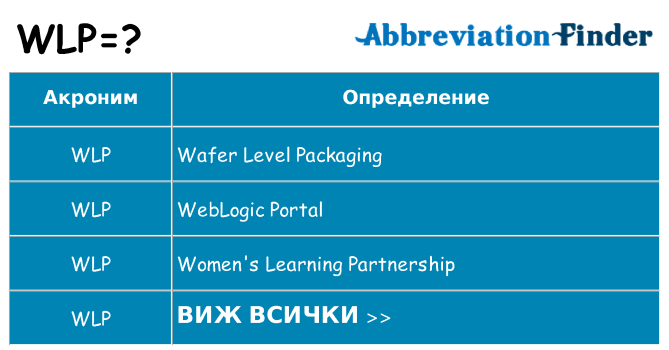 Какво прави wlp престои