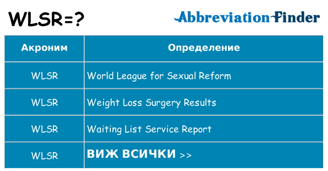 Какво прави wlsr престои