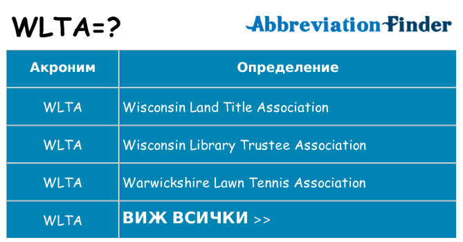 Какво прави wlta престои