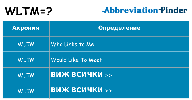 Какво прави wltm престои