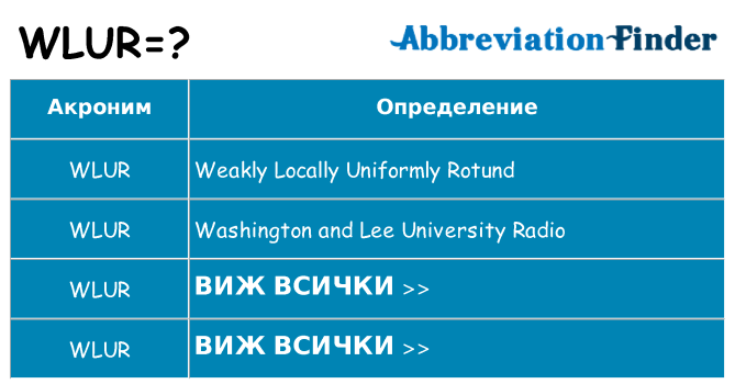 Какво прави wlur престои