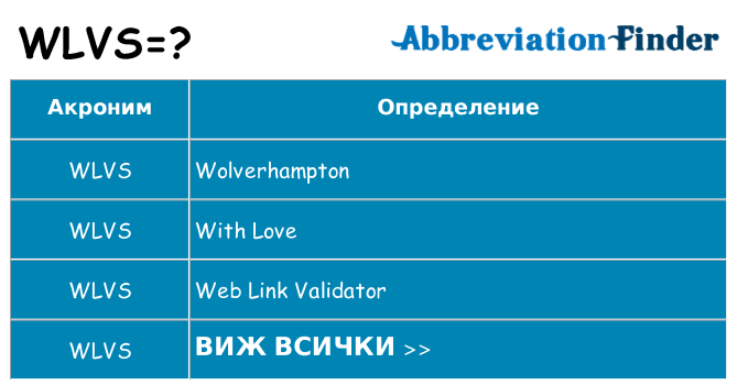 Какво прави wlvs престои
