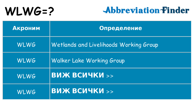 Какво прави wlwg престои