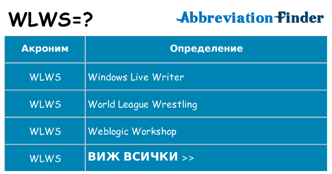 Какво прави wlws престои