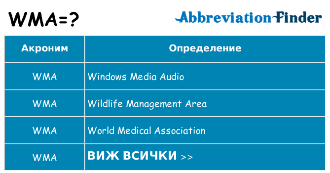 Какво прави wma престои
