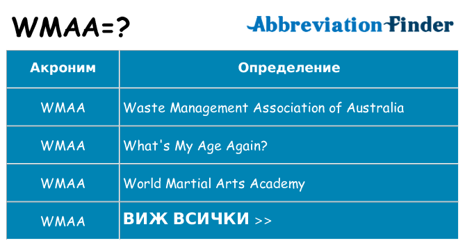 Какво прави wmaa престои