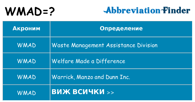 Какво прави wmad престои