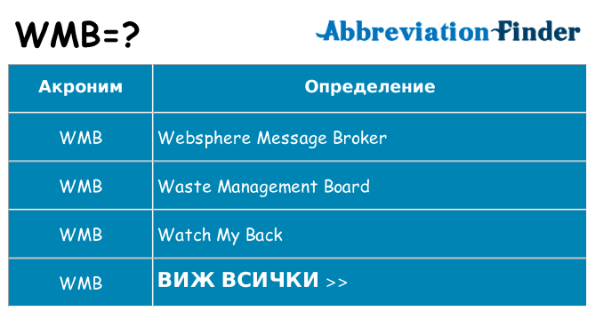 Какво прави wmb престои