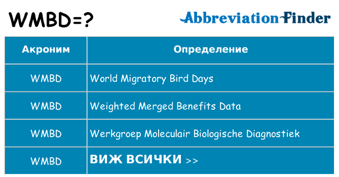 Какво прави wmbd престои