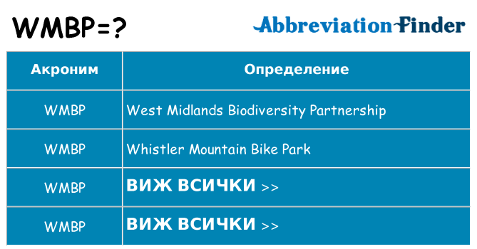 Какво прави wmbp престои
