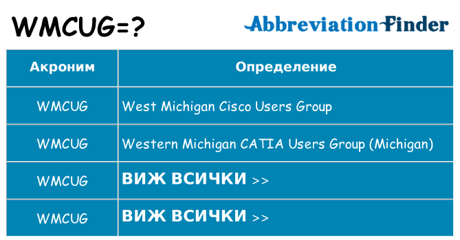 Какво прави wmcug престои