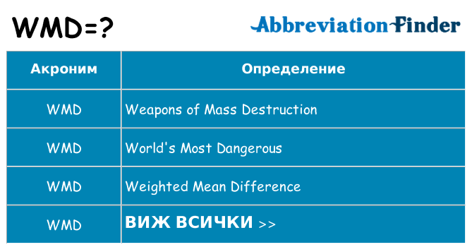 Какво прави wmd престои