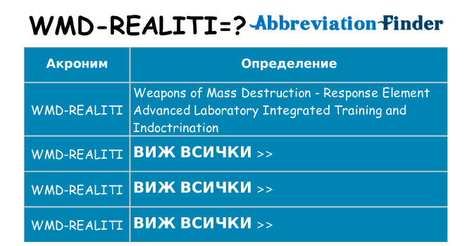 Какво прави wmd-realiti престои