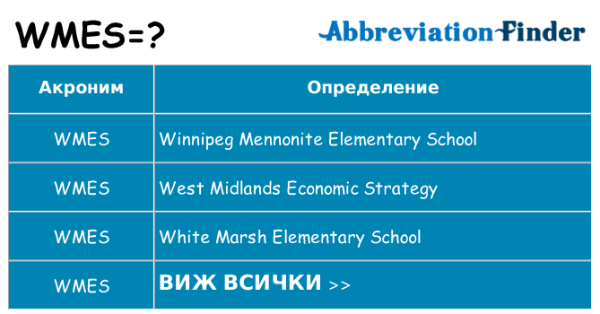 Какво прави wmes престои