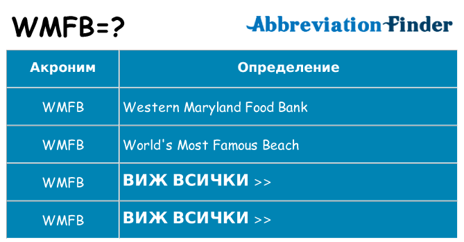 Какво прави wmfb престои