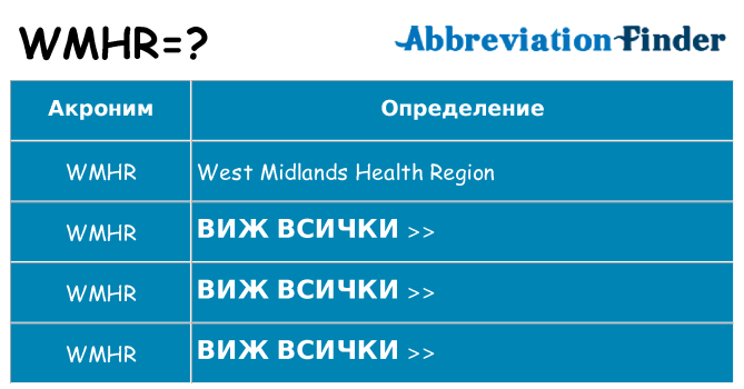 Какво прави wmhr престои