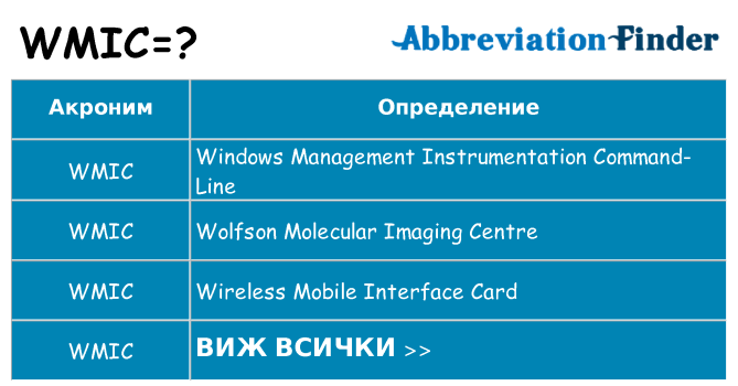 Какво прави wmic престои