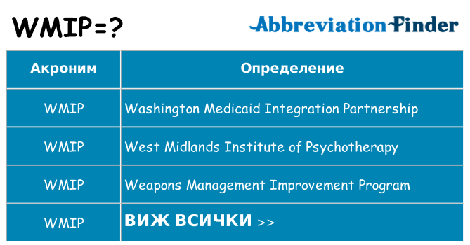 Какво прави wmip престои