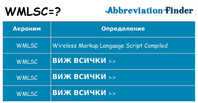 Какво прави wmlsc престои