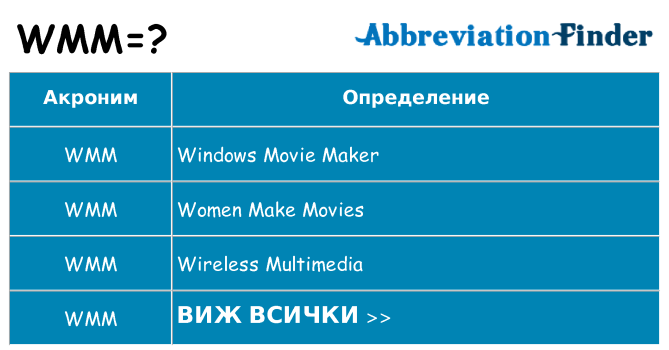 Какво прави wmm престои