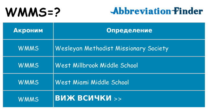 Какво прави wmms престои