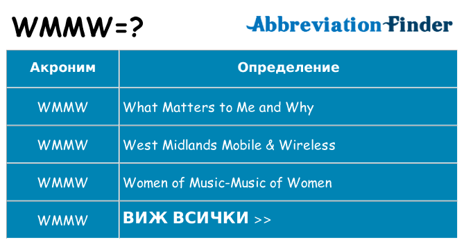 Какво прави wmmw престои