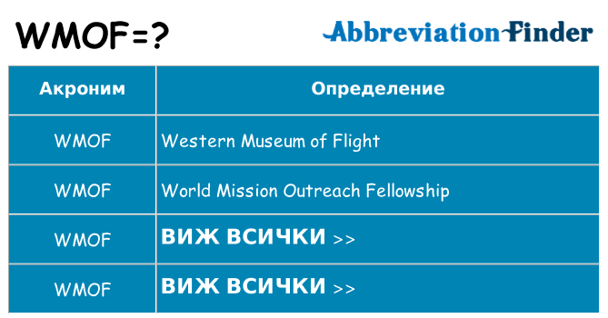 Какво прави wmof престои