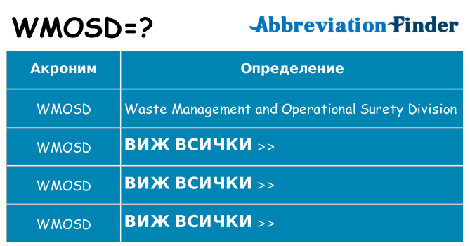 Какво прави wmosd престои
