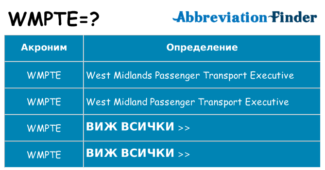 Какво прави wmpte престои