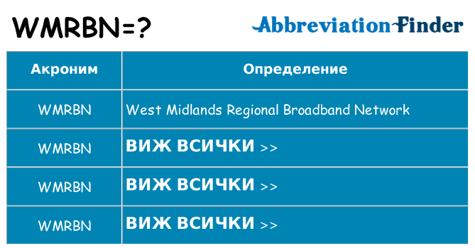 Какво прави wmrbn престои