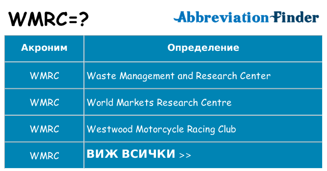 Какво прави wmrc престои